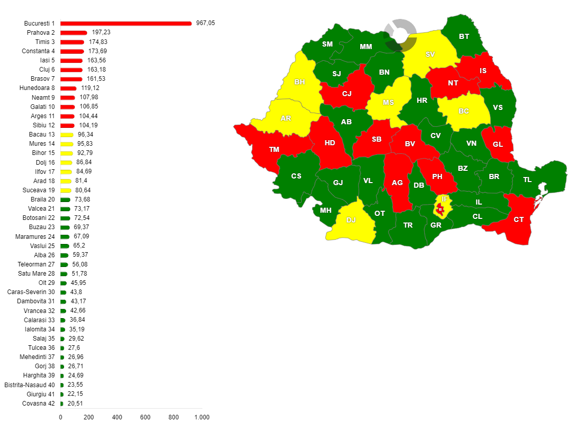Procentul coeficienţilor de criminalitate specifică, în anul 2014